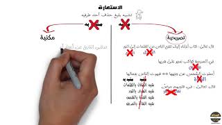 شرح الاستعارة التصريحية والمكنية