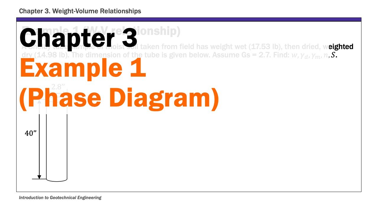 [Fall 2020] Chapter 3 Weight-Volume Relationships - Example 1 (Phase ...