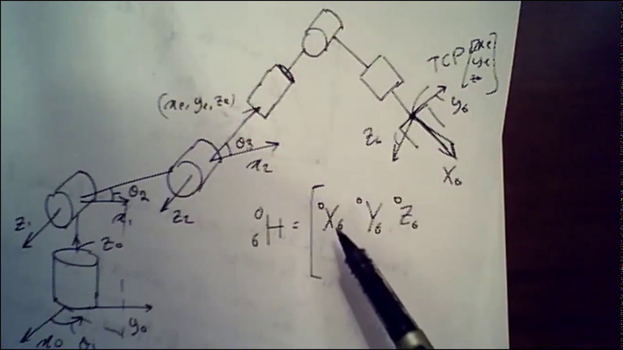 Inverse Kinematics of 6 Axes Robots
