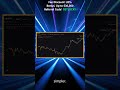 HIFI Up 31.37% Long on Bybit: How You Can Ride the Wave!