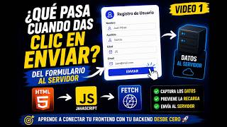 Creando un Formulario Web desde Cero | HTML, CSS y JavaScript | Parte 1
