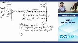 Case of the Week - Profitability Case 3