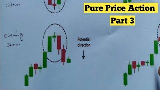 Top 8 Most powerful reversal candlestick patterns | signal for entry & Stop loss | Part 3
