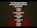 XXXTENTACION's Top5 songs on spotify