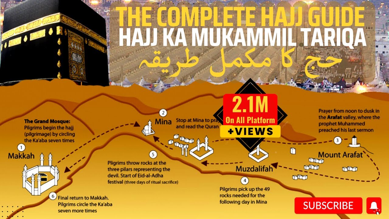 Complete Hajj ka Tariqa, حج کا طریقہ مکمل #Complete Hajj #HAJ #HAJ ...