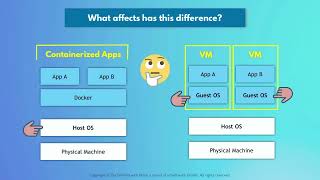 7.3 Docker vs Virtual Machine |TechWorld with Nana