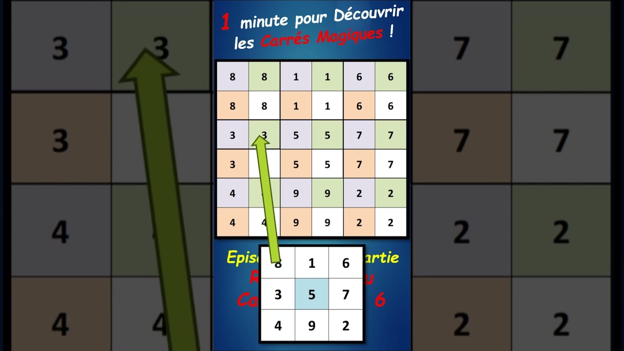 Jeu mathématique : la magie des carrés parfaits