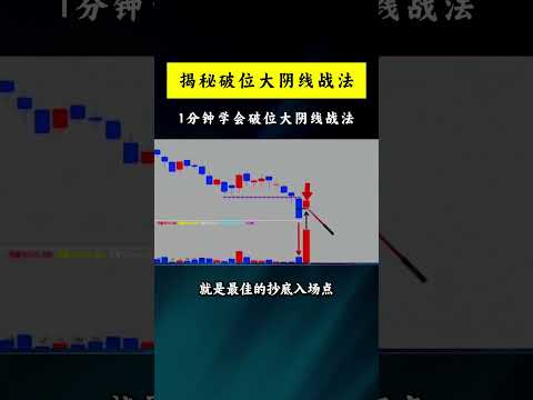揭秘破位大阴线战法（2） #k线 #投資#股票