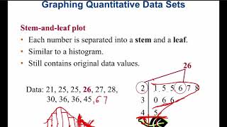 Statistics: Lecture 2 2 Stem and Leaf Plot, Dot Plot