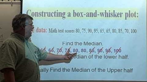 Box and Whisker Plots Part 1