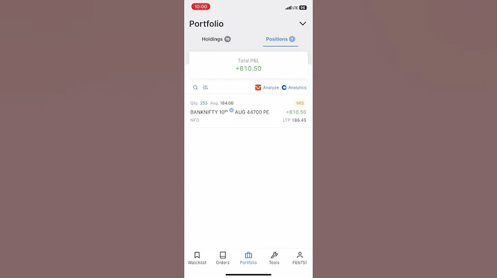 6000 Profit Trading | Intra Day Trading Telugu | Stock Market #stockmarket #bankniftylive