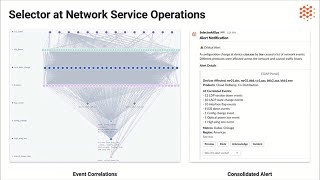 Selector AI Alerting Discussion with Nitin Kumar