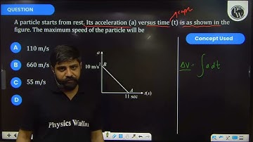 A particle starts from rest. Its acceleration \((a)\) versus time \((t)\) is as shown in the fig....