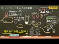 ハーシーとチェイスの実験をわかりやすく　～T2ファージの実験～（生物基礎）