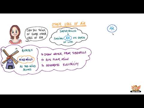 Air Around Us - Other Uses of Air