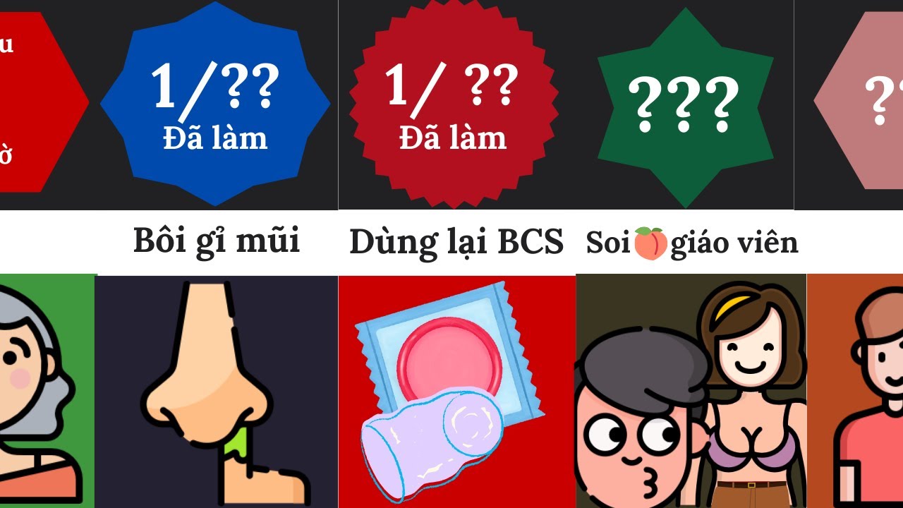 How weird are you and everyone else?