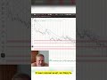 Акція Netflix падає $NFLX
