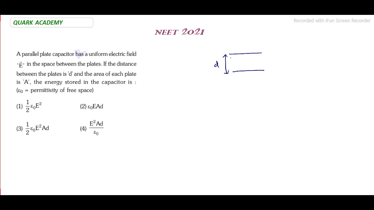A parallel plate capacitor has a uniform electric field E in the space ...