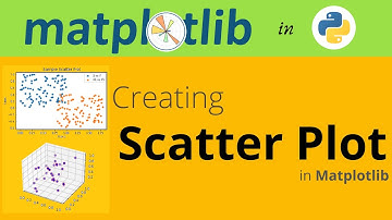 #9 Creating Scatter plots in Python | Matplotlib tutorial 2021