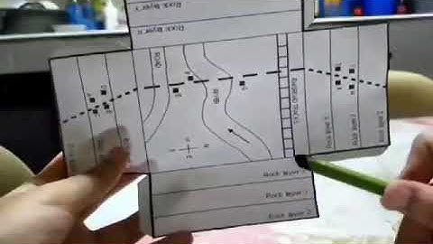 fault model | Science 8 Quarter 2
