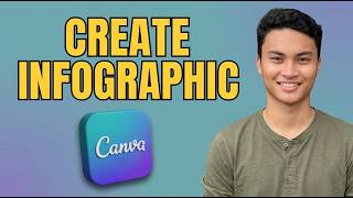 How to Create an Infographic in Canva [Updated 2026]
