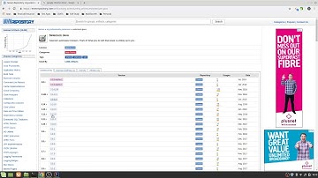 Selenium Webdriver - Starter Project using Java/Maven/ChromeDriver