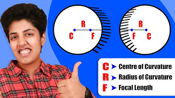 Concave & Convex Mirrors | Reflection of Light Physics Class 10 Science | Science Experiments