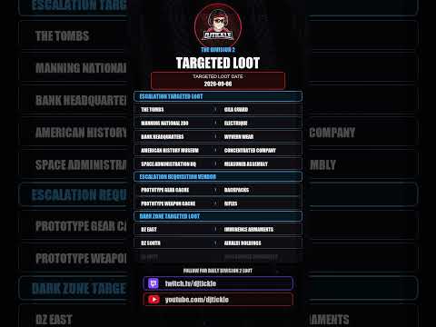 Todays Escalation Targeted loot, 06 September 2026, #TheDivision2