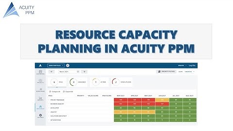 Resource Capacity Planning in Acuity PPM