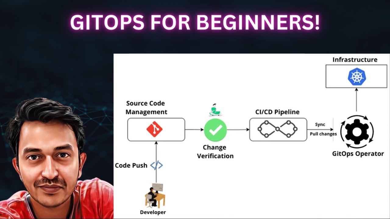Getting Started with GitOps for Beginners! - YouTube