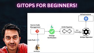 Celebrity Getting Started with GitOps for Beginners! Net Worth