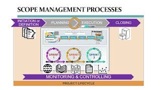 IT Project Management Module 6 (2022): Scope Management (Waterfall and Agile) Net Worth