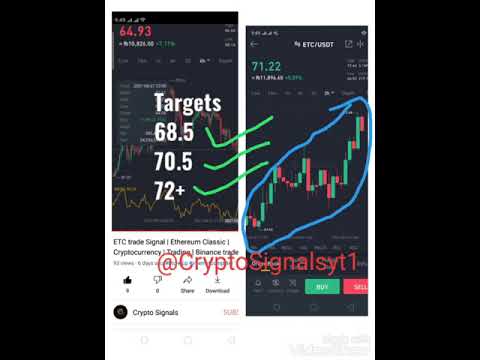 Etc | ethermim classic | all target achieved | Profitable trade Signals| Free trade Signals