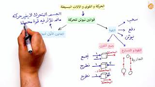 مراجعات عين - الحركة والقوى والآلات البسيطة (2)