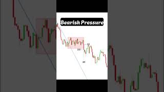 DAY 42 - BEARISH RECTANGLE PATTERN #Trading #short #LearnTrading #TradingStrategy #chartpattern