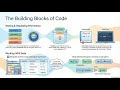 Programming Concepts