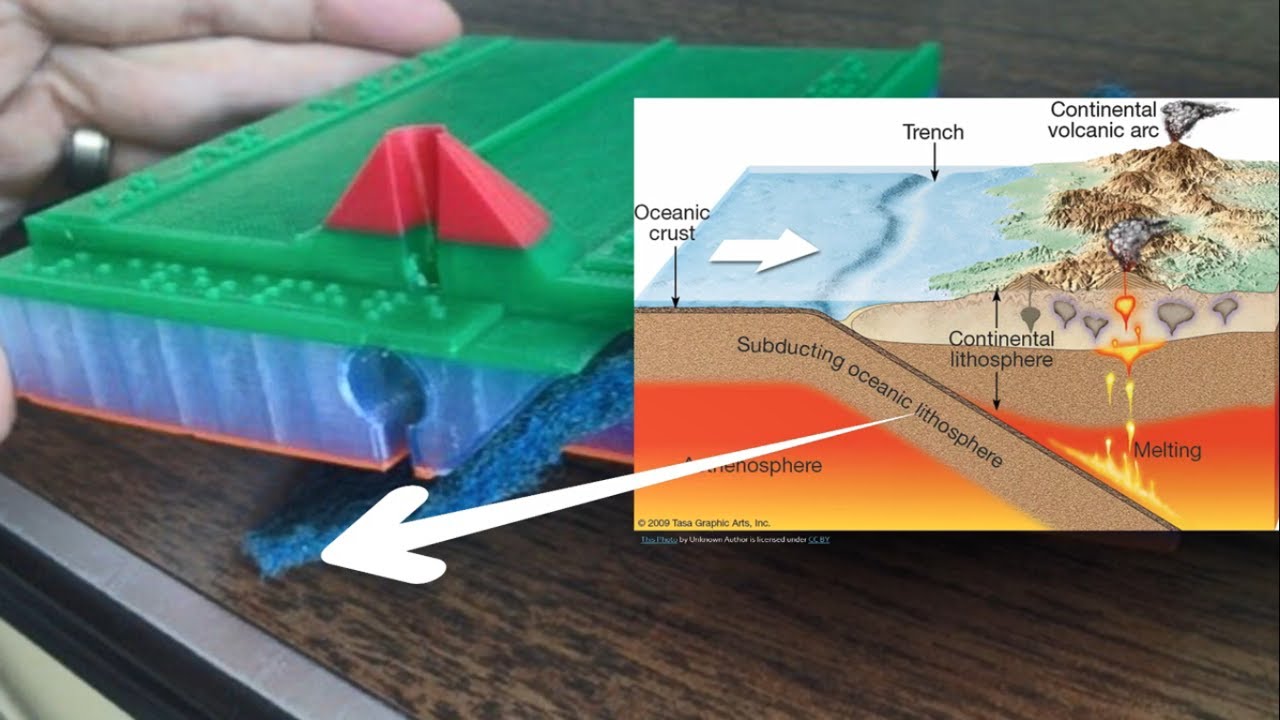 Grade 10 Processes and Landforms Alongside the Convergent Boundary ...