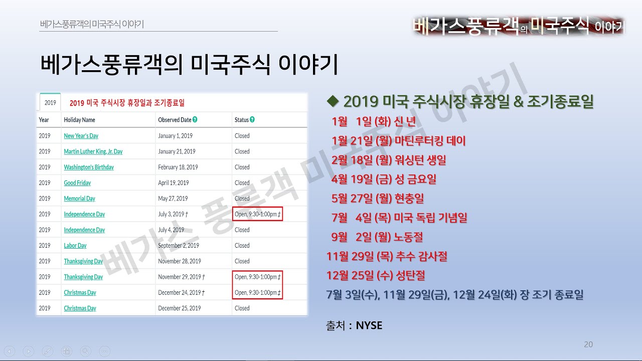 2019년 미국주식시장 휴장일 & 조기 종료일 : 네이버 블로그