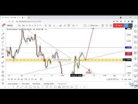 GBP/AUD New Long Setup To Catch 250 Pips