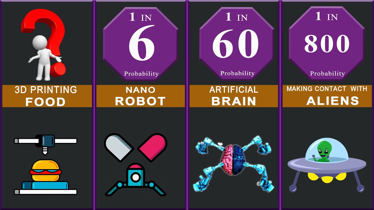 Probability Comparison: Future Technology by 2100 - YouTube