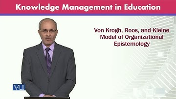 Von Krogh, Roos, and Kleine Model | Knowledge Management | MGTE630_Topic028