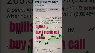 Progressive Corporation (PGR): Driving Toward Success: Exploring Bullish with Progressive