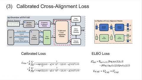 Frequency-Semantic Enhanced Variational Autoencoder for Zero-Shot Skeleton-based Action Recognition