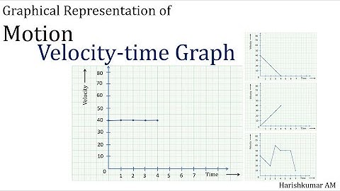 Velocity-time graph | Graphical Representation of the motion | Motion | CBSE Class 9 | Physics
