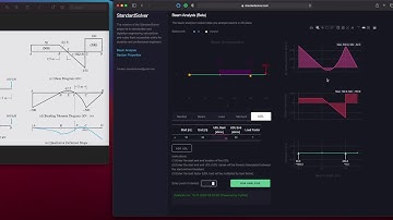 How to calculate bending moment diagram of beam with hinge