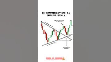 TRIANGLE PATTERN |#candlestick #chartpattern#sharemarket #trading #shorts #ytshorts#viralshorts#buy