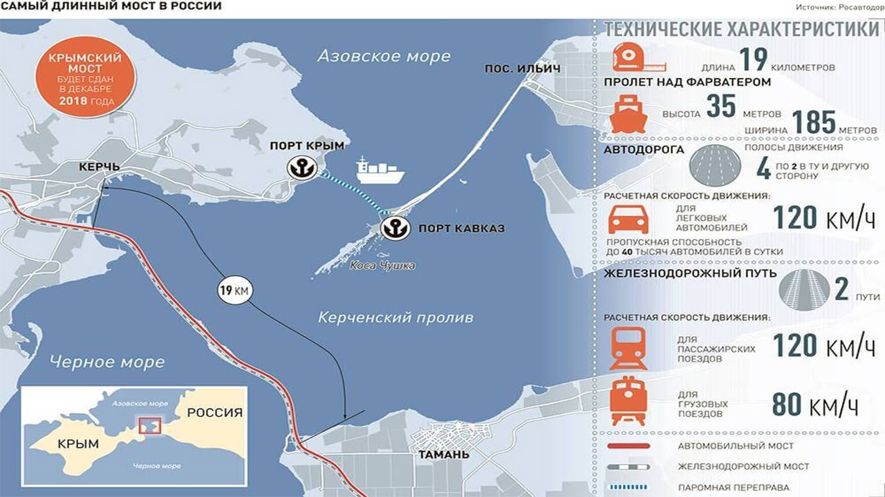Территория крымского моста
