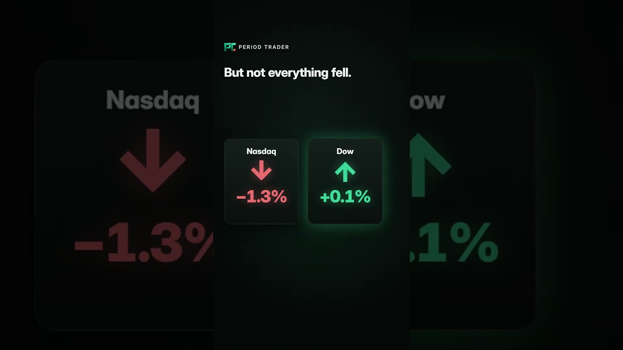 1 headline wiped $401 BILLION off #AI stocks in one day #shorts
