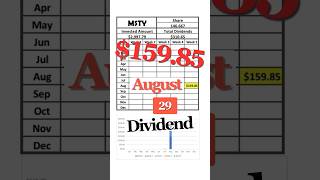 MSTY Dividend Log 8/29/25 #shorts #MSTY #stocks #高配当 #Bitcoin #coveredcall #MicroStrategy