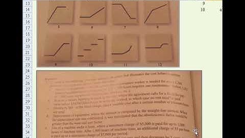 Identifying cost behavior patterns, P5-19A